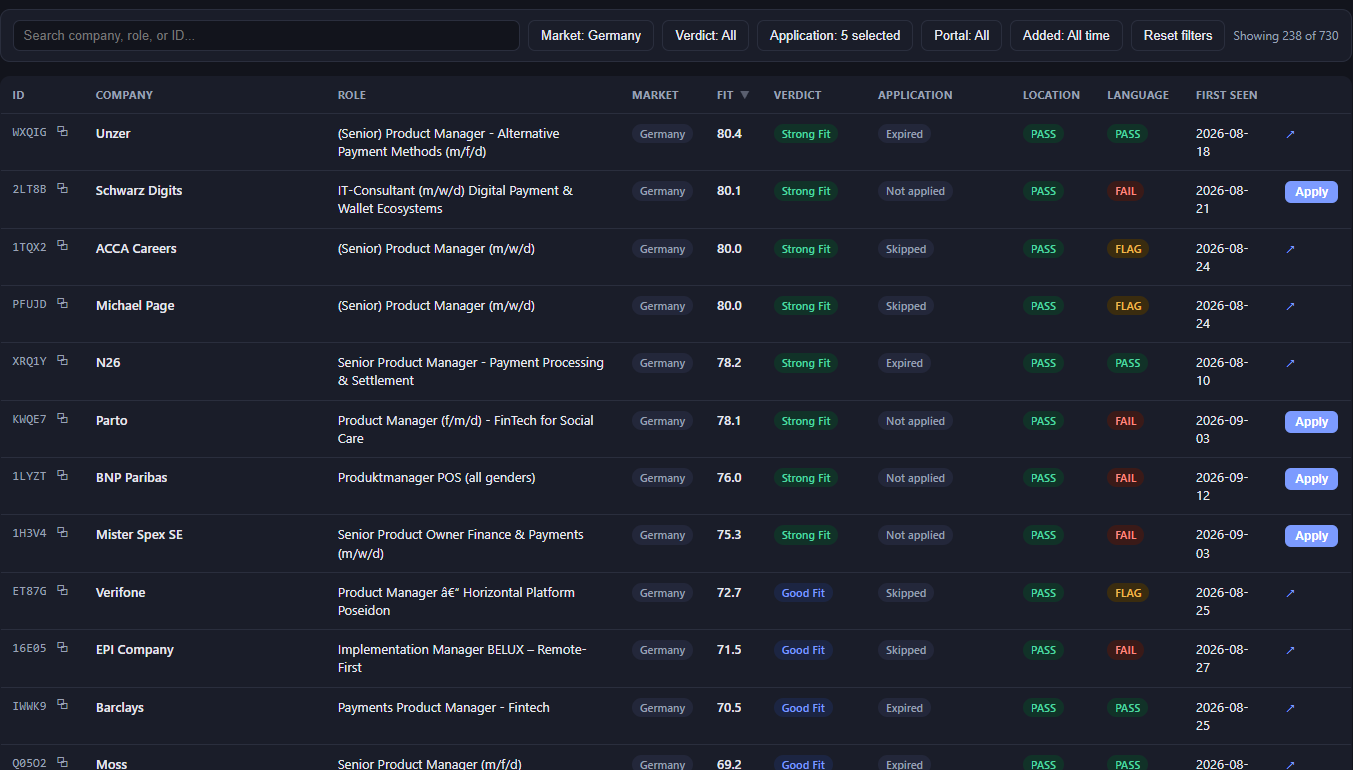The live job-search dashboard filtered to postings not yet applied to