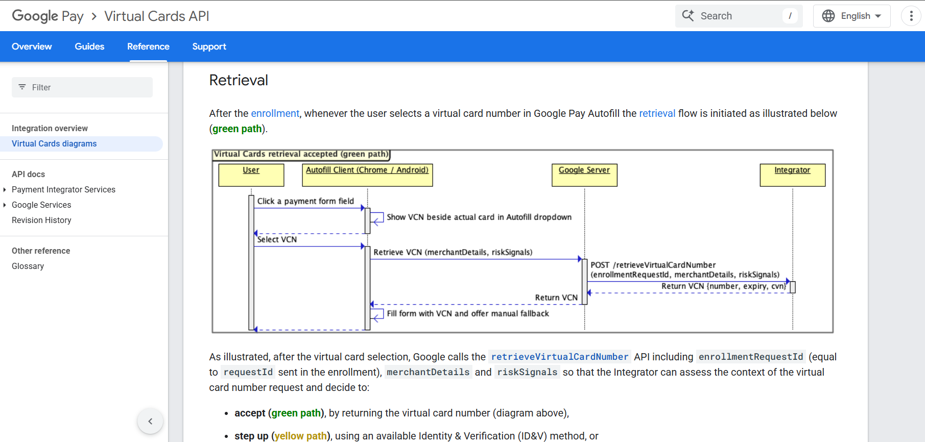 Sequence diagram showing the Virtual Card API checkout flow