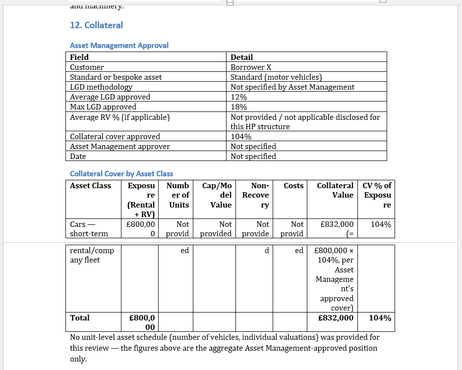 CAM Collateral section showing LGD and coverage calculations — synthetic demo data